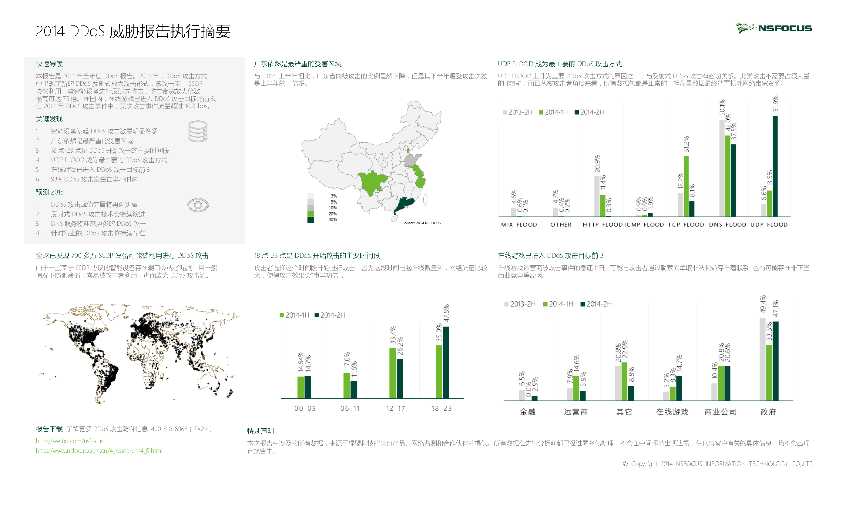 2014DDoS威胁陈诉执行摘要