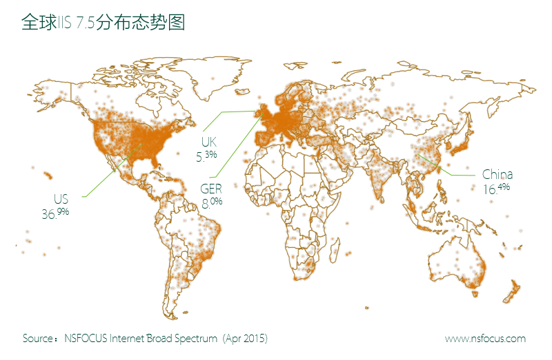 全球IIS7.5漫衍态势图