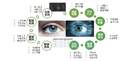 智能清静手艺研究